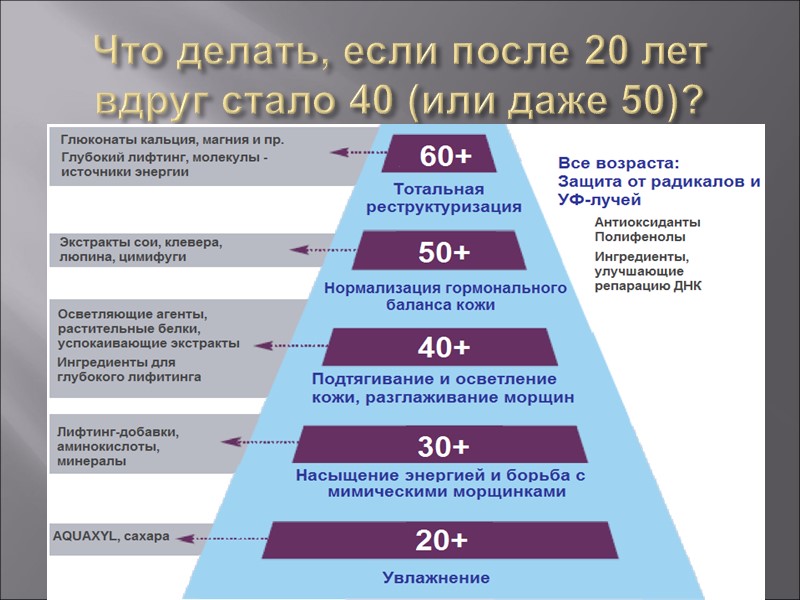 Что делать, если после 20 лет вдруг стало 40 (или даже 50)?